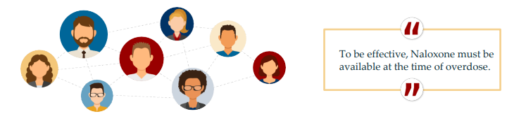 Illustration of a group of people connected by dotted lines, symbolizing a community network. Next to the illustration is a quote that reads: “To be effective, Naloxone must be available at the time of overdose.”